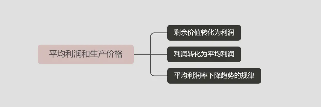 平均利润是剩余价值的转化形式_剩余价值率平均利润率_平均利润的形成过程是全社会剩余价值