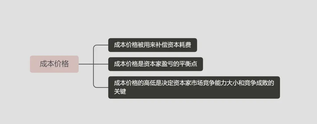 平均利润是剩余价值的转化形式_平均利润的形成过程是全社会剩余价值_剩余价值率平均利润率