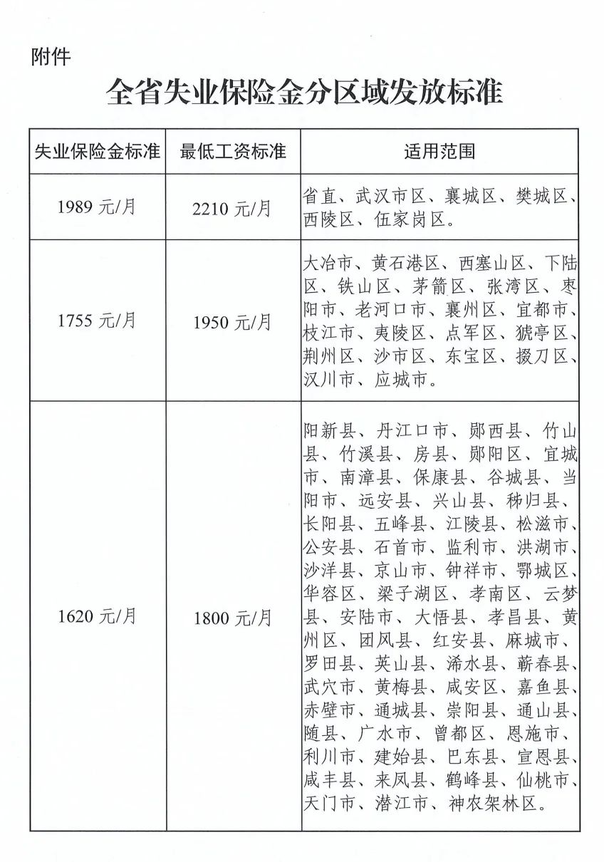 湖北省人力资源和社会保证厅_湖北省人力资源与社会保障_湖北省人力资源和社会保障厅官网