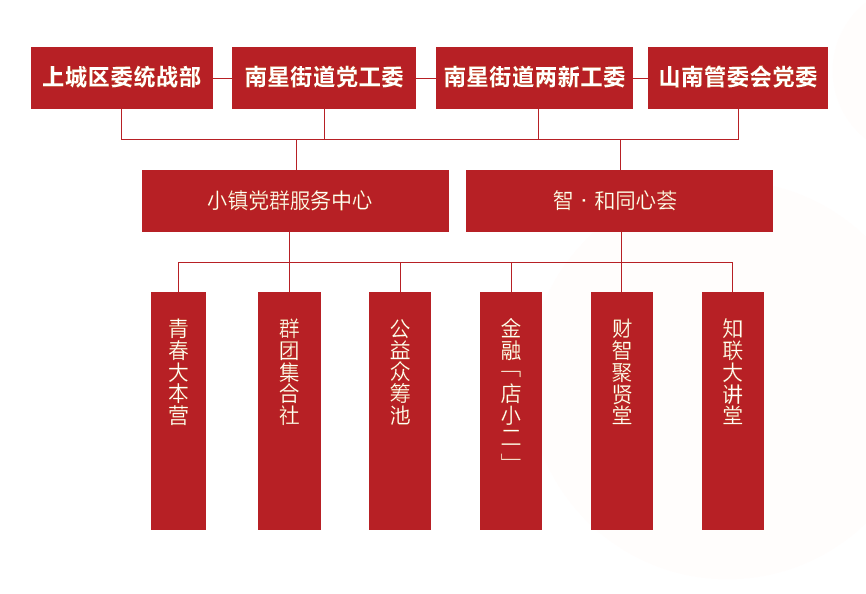 新的社会阶层人员_新的社会阶层人士界别_新的社会阶层人士所在