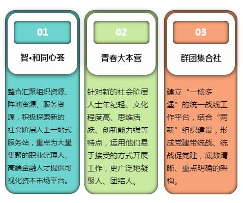 新的社会阶层人员_新的社会阶层人士所在_新的社会阶层人士界别