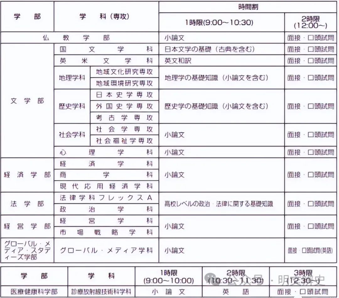 西方人文史_西方古典史学的人文主义_西方人文主义思想论题历史