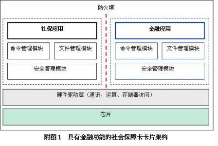 人力资源社会保障部、中国人民银行关于社会保障卡加载金融功能的通知