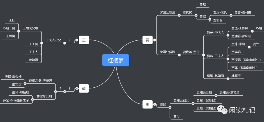 红楼梦|人物关系图谱