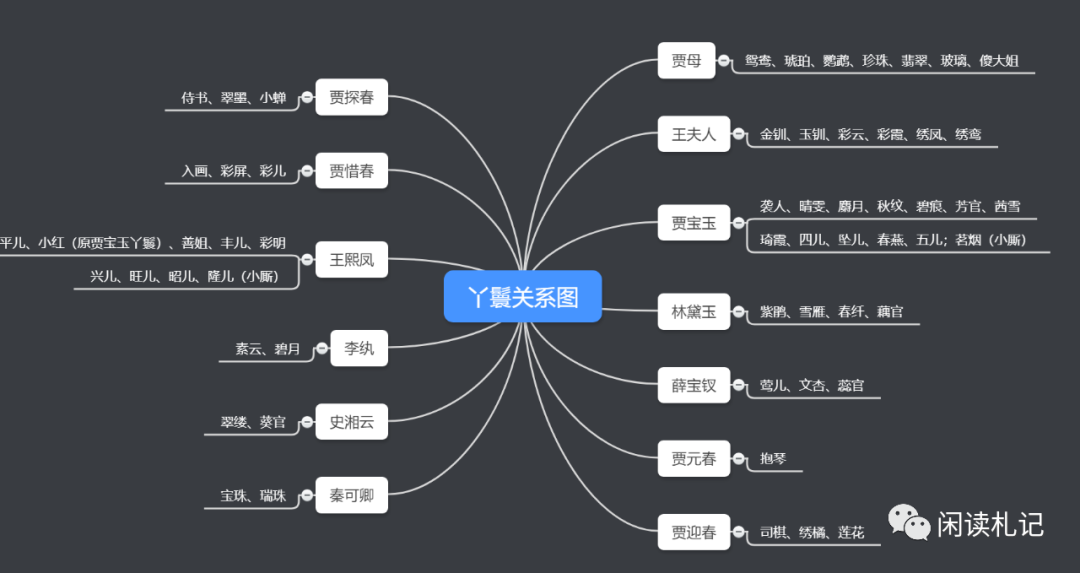 红楼梦人物关系图简单简图_人物红楼梦关系图简笔画_红楼梦人物关系图