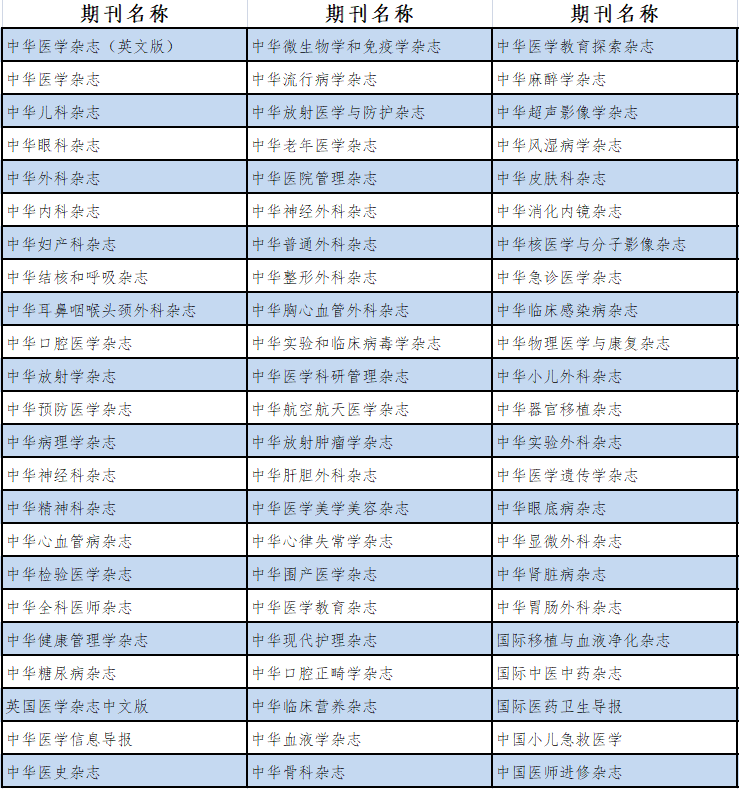 中国学术期刊全文数据库是什么_中国学术期刊全文数据库_中国学术期刊文献数据库