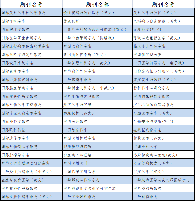 中国学术期刊全文数据库是什么_中国学术期刊文献数据库_中国学术期刊全文数据库