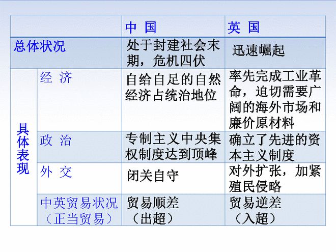 鸦片战争解释名词_鸦片战争意义_鸦片战争的历史意义