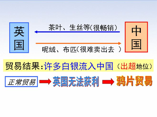 鸦片战争意义_鸦片战争解释名词_鸦片战争的历史意义