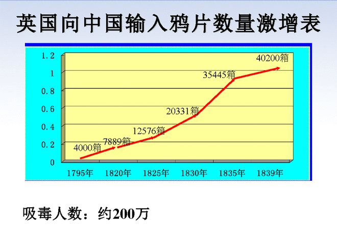 鸦片战争意义_鸦片战争解释名词_鸦片战争的历史意义