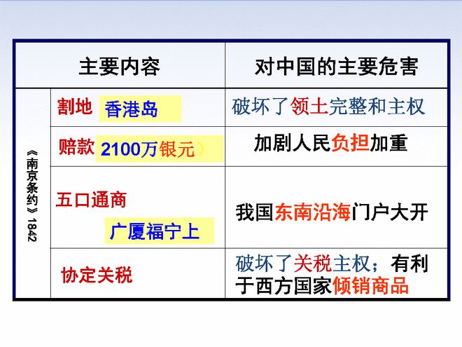 鸦片战争的历史意义_鸦片战争解释名词_鸦片战争意义