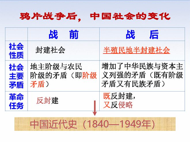 鸦片战争的历史意义_鸦片战争解释名词_鸦片战争意义