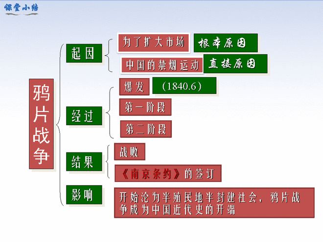 鸦片战争的历史意义_鸦片战争解释名词_鸦片战争意义