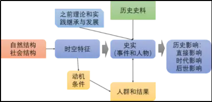 历史学研究人和人的活动_历史研究的是人和人的活动_历史学研究的是人和人的活动