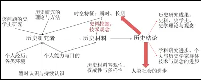 历史研究的是人和人的活动_历史学研究人和人的活动_历史学研究的是人和人的活动