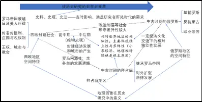 历史学研究的是人和人的活动_历史学研究人和人的活动_历史研究的是人和人的活动