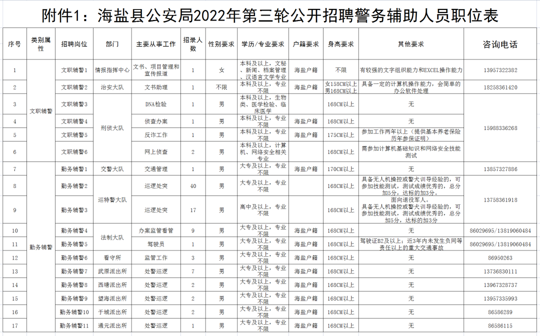 海盐县人力社保局网址_海盐县人力社保服务中心_海盐县人力资源和社会保障局