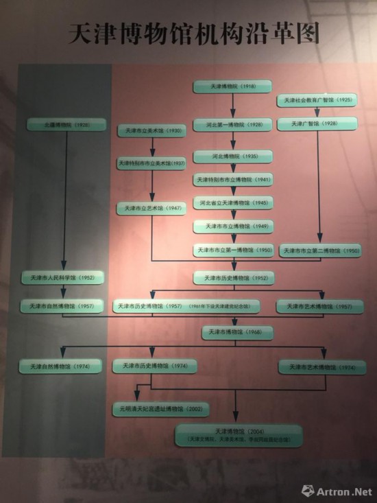 天津文史馆馆长_天津文史馆_天津市文史馆