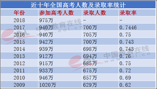 福建高考文史人数2017年_2017福建高考文史人数_福建高考文史人数2017