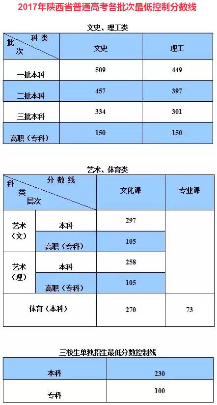 福建高考文史人数2017年_2017福建高考文史人数_福建高考文史人数2017