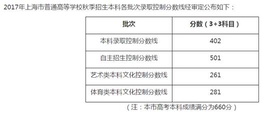 福建高考文史人数2017_福建高考文史人数2017年_2017福建高考文史人数
