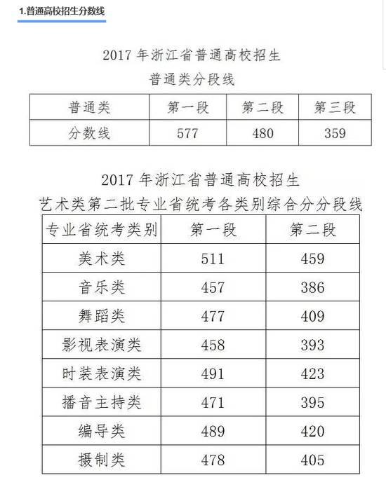 福建高考文史人数2017_福建高考文史人数2017年_2017福建高考文史人数