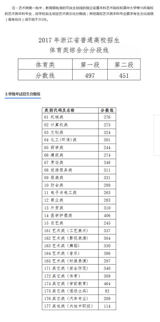 福建高考文史人数2017_福建高考文史人数2017年_2017福建高考文史人数