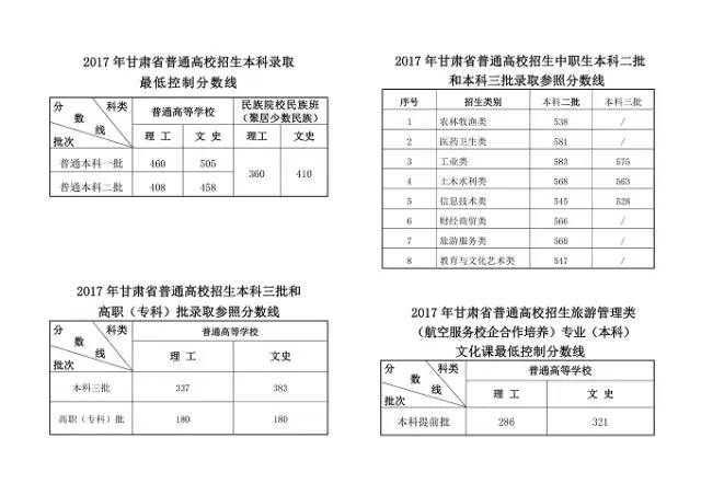 2017福建高考文史人数_福建高考文史人数2017年_福建高考文史人数2017