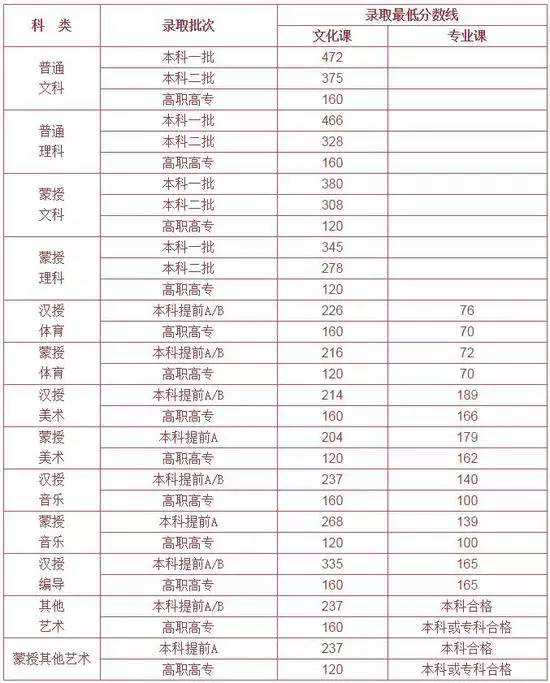 福建高考文史人数2017年_福建高考文史人数2017_2017福建高考文史人数