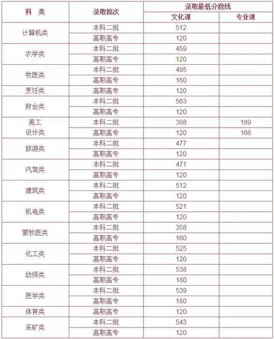 福建高考文史人数2017年_2017福建高考文史人数_福建高考文史人数2017