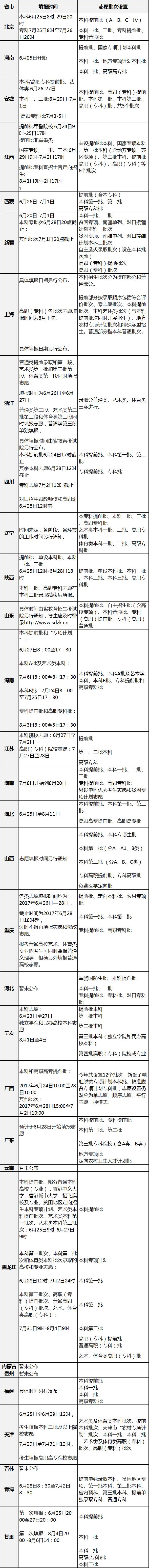 福建高考文史人数2017_2017福建高考文史人数_福建高考文史人数2017年