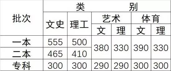 福建高考文史人数2017年_2017福建高考文史人数_福建高考文史人数2017