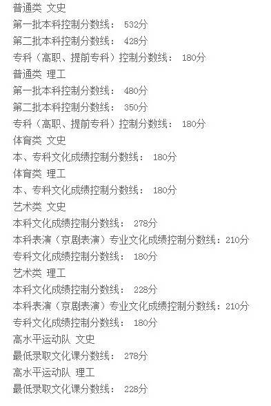 福建高考文史人数2017_2017福建高考文史人数_福建高考文史人数2017年