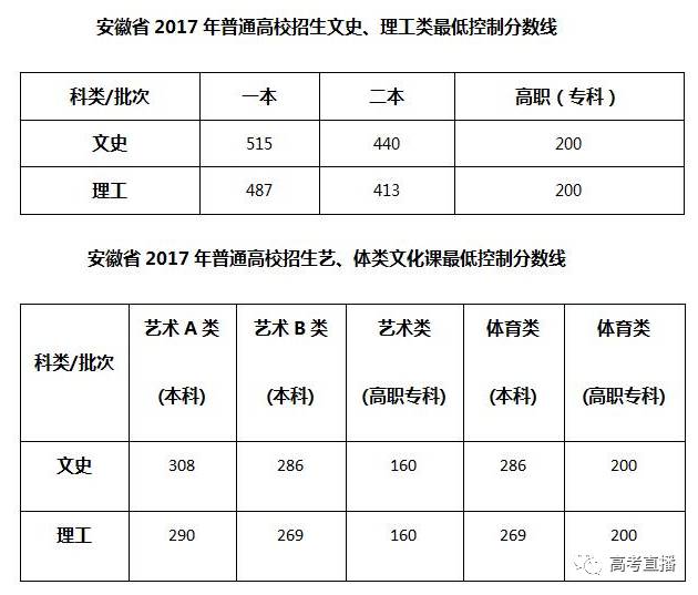 福建高考文史人数2017年_2017福建高考文史人数_福建高考文史人数2017