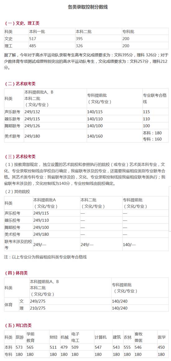 福建高考文史人数2017年_福建高考文史人数2017_2017福建高考文史人数