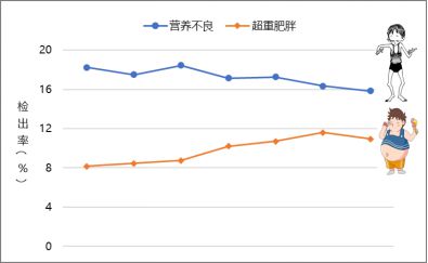 中国学生营养内容_中国学生营养与健康的放心品牌_中国学生营养日