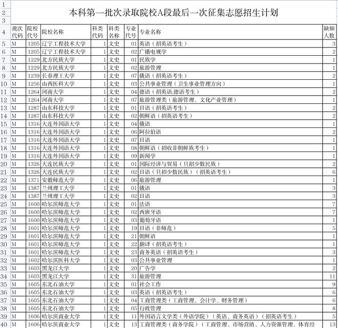 文史类大学_文史类大学专业排名_文史专业大学排名