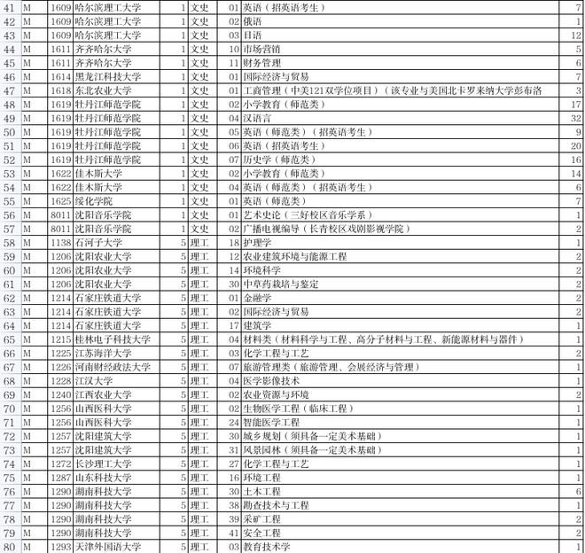 文史类大学_文史专业大学排名_文史类大学专业排名