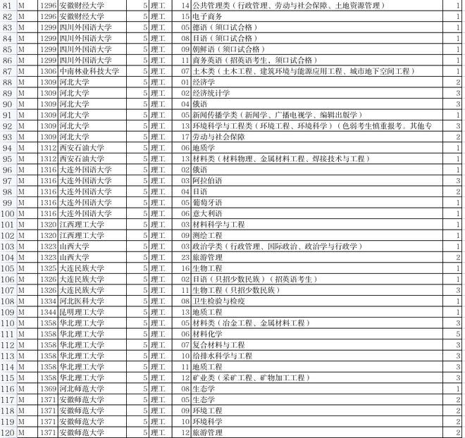 文史类大学_文史专业大学排名_文史类大学专业排名