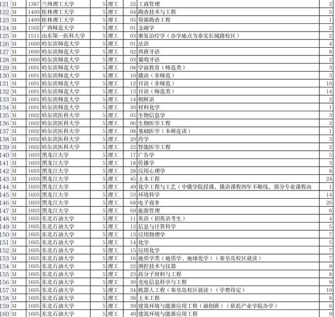 文史类大学专业排名_文史类大学_文史专业大学排名