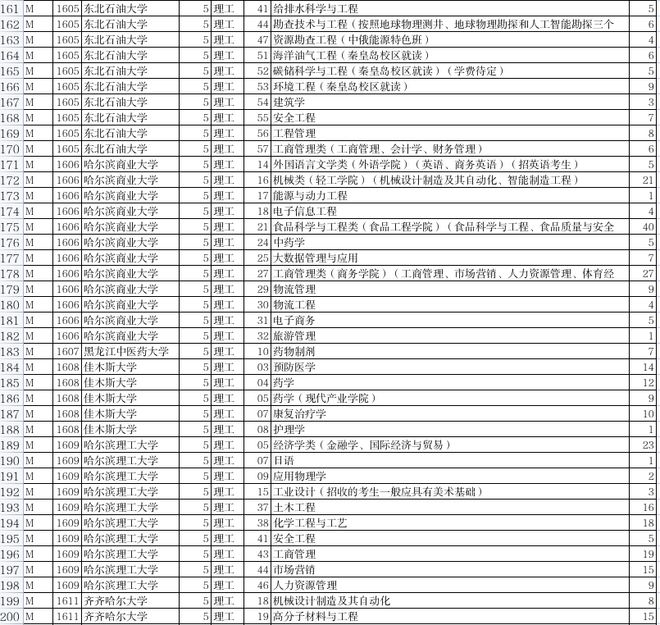 文史类大学专业排名_文史专业大学排名_文史类大学