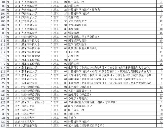 文史类大学_文史类大学专业排名_文史专业大学排名