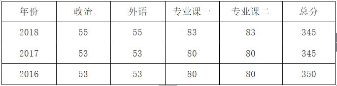 文史综合_文史综合大理大学_文史综合试题库及答案