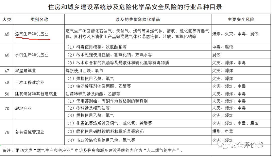 技术交流 | 城镇燃气个人风险和社会风险的确定依据