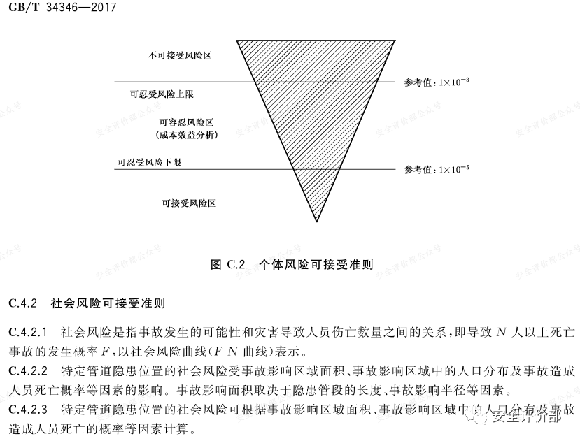 个人风险和社会风险评估标准_个人风险社会风险可接受标准_确定个人和社会风险值