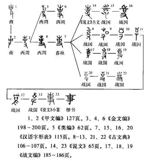 编年体按什么顺序记述史事_史事_史事的意思