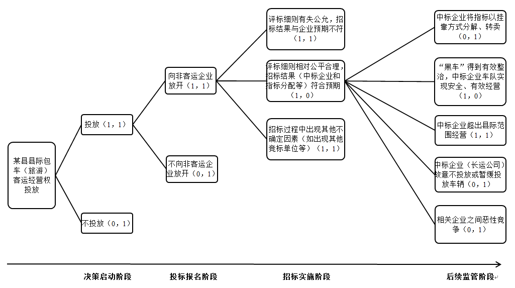 个人风险社会风险可接受标准_个人风险社会风险_确定个人和社会风险值