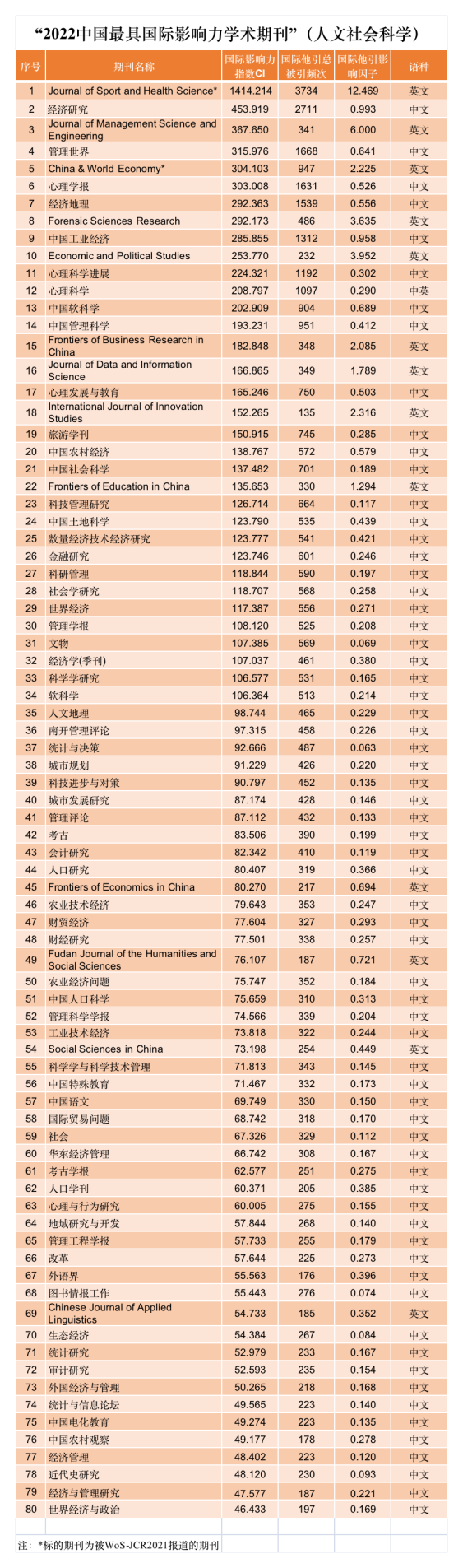 中国学术期刊_中国学术期刊怎么样_中国学术期刊是什么级别