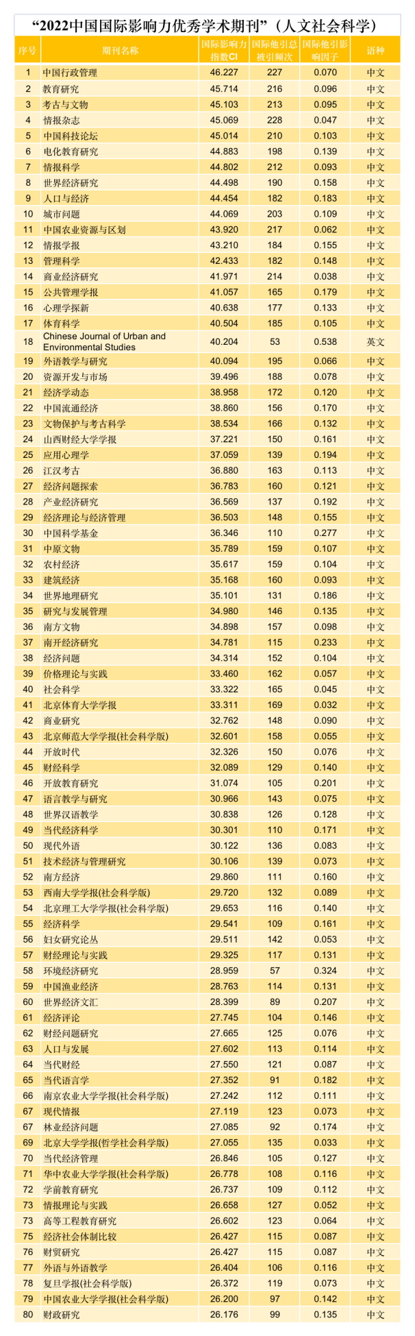 中国学术期刊怎么样_中国学术期刊是什么级别_中国学术期刊