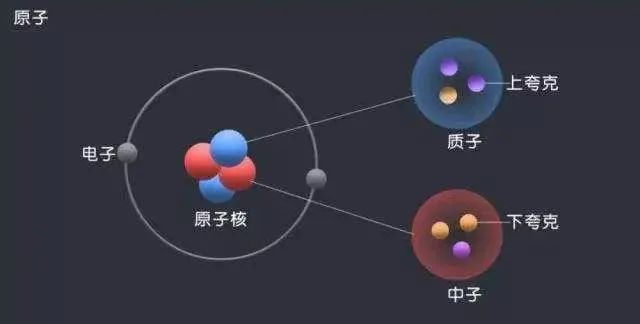 原子历程探索结构思维导图_原子历程探索结构图_原子结构的探索历程